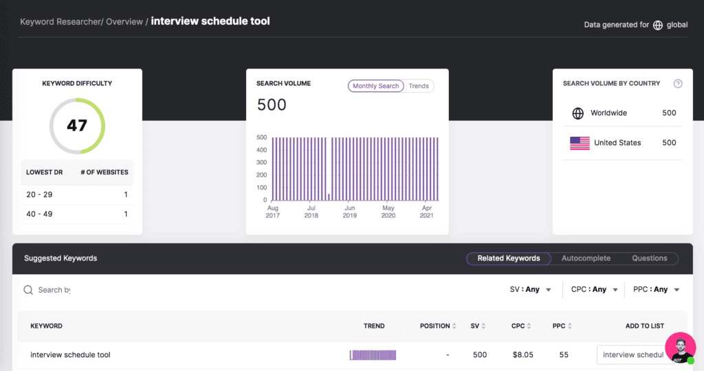 To find essential keyword metrics for the many keywords you’ll need in your list